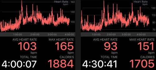 Heart rates during the two performance nights, left my debut, right the second performance