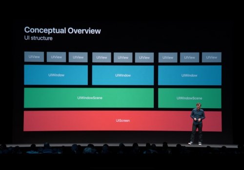Conceptual overview UI structure iPadOS as explained by Steve Holt during WWDC 2019