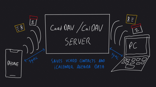 CardDAV/CalDAV server connecting with devices and apps
