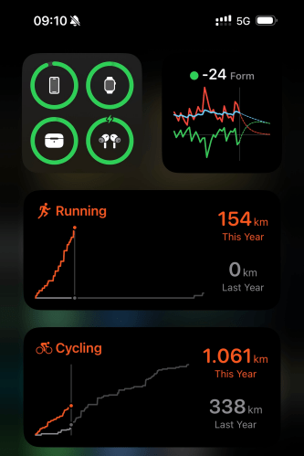 It even provides you with some shiny widgets for your home screen - nudging you to go for a run or ride!