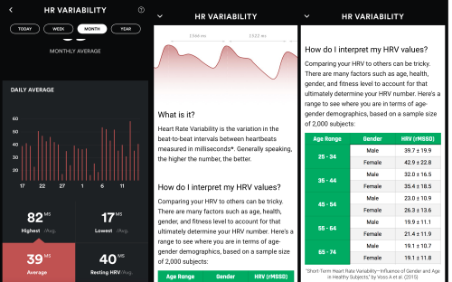 Heart rate variability (HRV) as measured and explained by Biostrap  