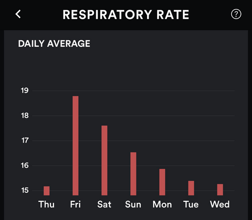 Recovery after an heavy Thursday night can take up to days