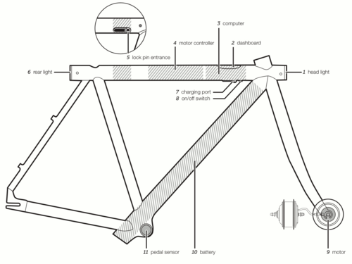 Vanmoof s3 2025 battery replacement