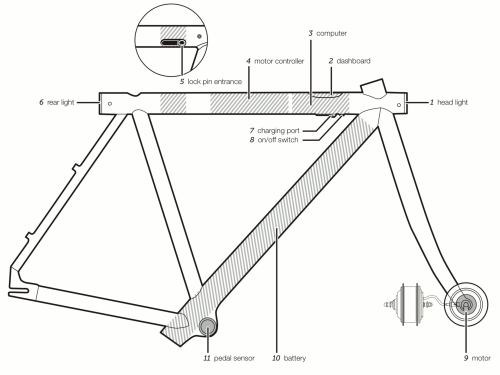 vanmoof removable battery