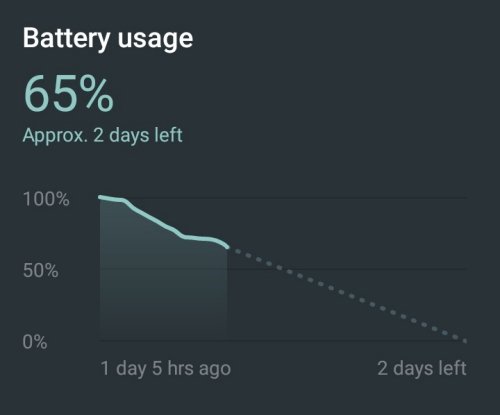 Battery life is measured in days - fantastic!