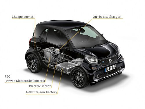 Electric drive train inside the Smart EQ