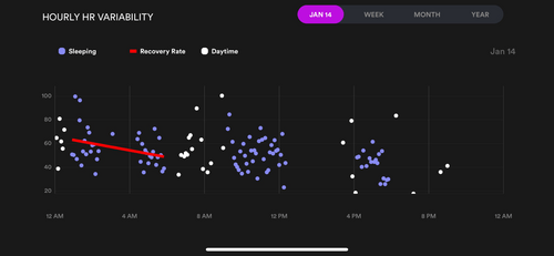 Data from a mediocre night (with minimal HRV recovery)