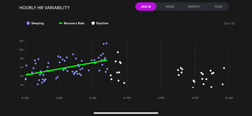 Data from a good sleep (causing my HRV to recover) 