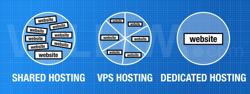 Understanding The Security Concerns In Shared Hosting Considering Open Ports And Unused Network Facing Services