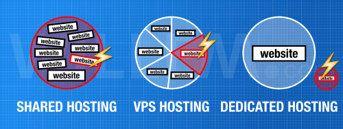 Contagious effect of an hacked website (red indicating trouble)