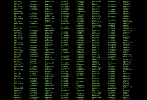 Password dictionary attacks use lists of known (leaked) passwords, you can find them on shady parts of the internet