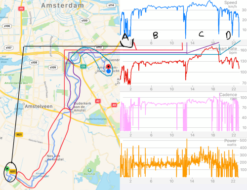 Data from the power meter, compared with speed, cadence and heart rate data