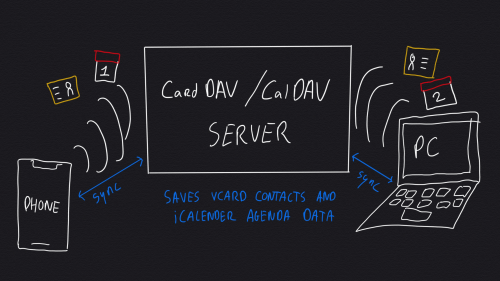 CardDAV/CalDAV server connecting with devices and apps