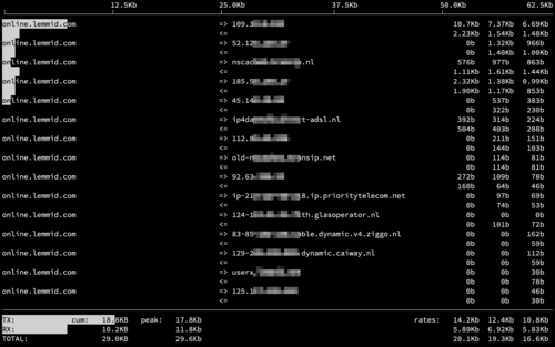 Using the iftop tool to see bandwidth usage per connected IP-address