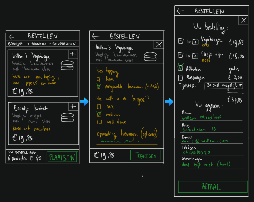 Ordering food in three steps: list, detail, summary