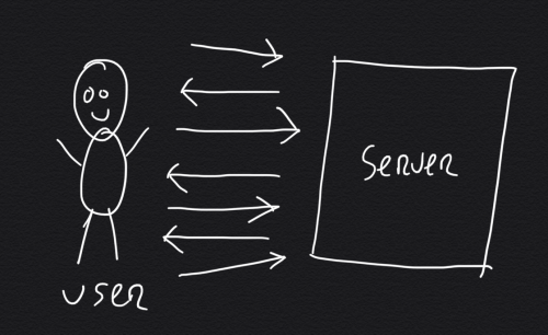One user interacting with one server