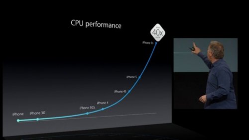 Smartphones (and tablets, PC's) have become more powerful over the years (image: Apple)