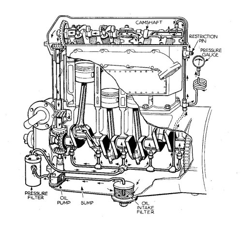 Integrating external systems into your app is like fitting third-party parts to an engine: you must carefully consider their fit and reliability (image of a combustion engine, public domain)