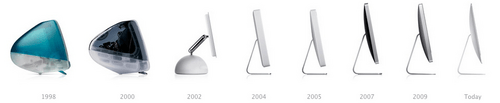 iMac evolution