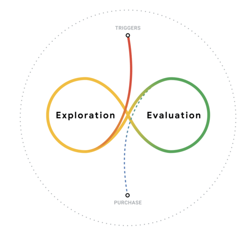 The Messy Middle model (Rennie Et Al., 2020)