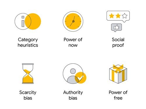 Six biases influencing the purchase decision process (Think with Google)