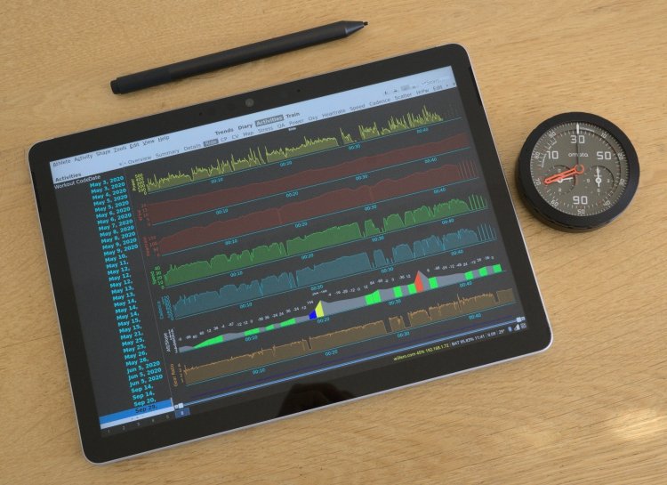 goldencheetah displaying heart rate