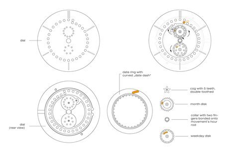 The annual calendar complication using just 3 additional parts