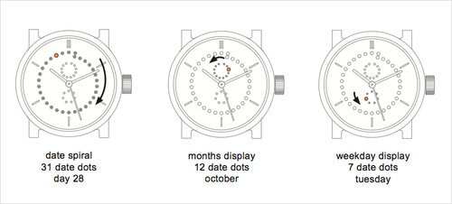 How to read the time, month, date and weekday