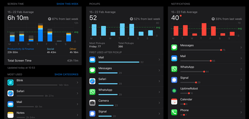 Usage of my iPhone and iPad, from left to right: time spent, pickups and notifications 