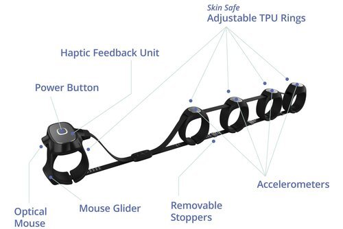 How the Tap Strap works