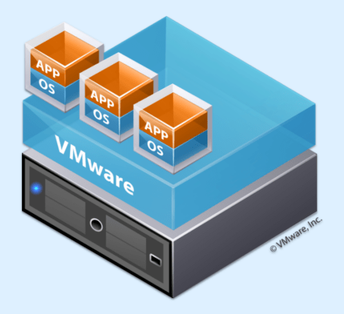 VMware ESXi is a bare metal hypervisor that divides one physical server into multiple virtual servers