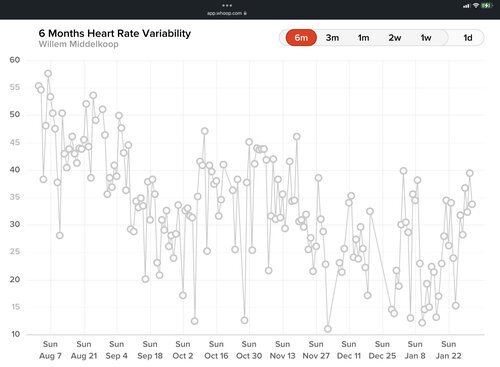 My HRV measurements going down... as result from lack of training during my family's move from the city to country side