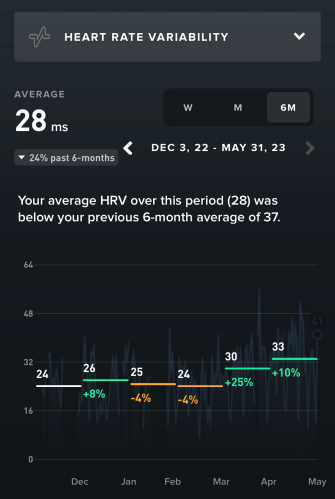 Training has its effects: my average HRV is trending upwards again! 