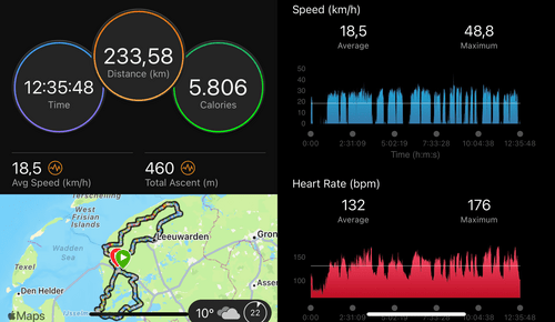 Garmin's highly detailed data from the Edge 1030 Plus includes: heart rate, power, location, respiratory rate, pedal balance, cadence, temperature and distance