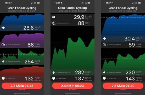 Different configurations of realtime data