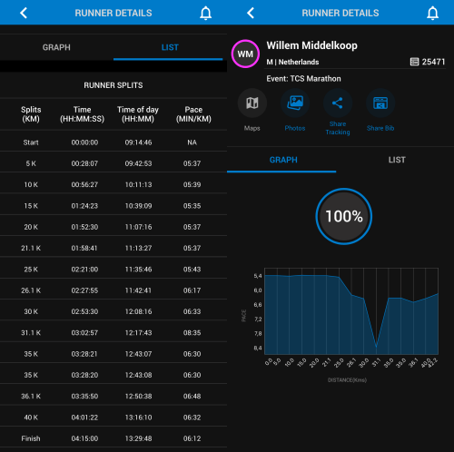 Approach A: I could not maintain the 'nice feeling pace', causing a mid-marathon crash (as shown in post race data)