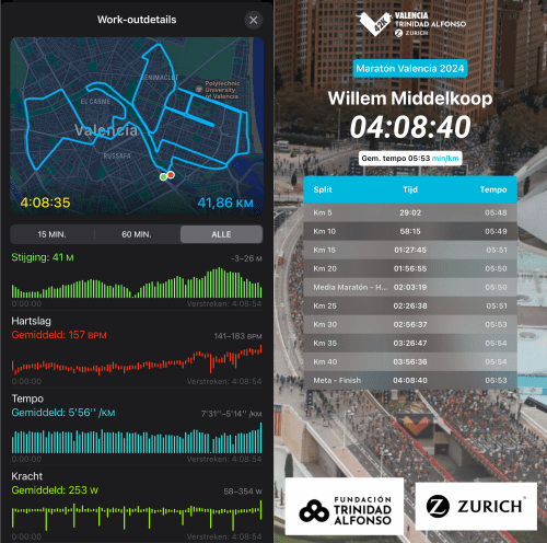 Approach B: Managing the pace for the first 35 kilometers, then speed it up