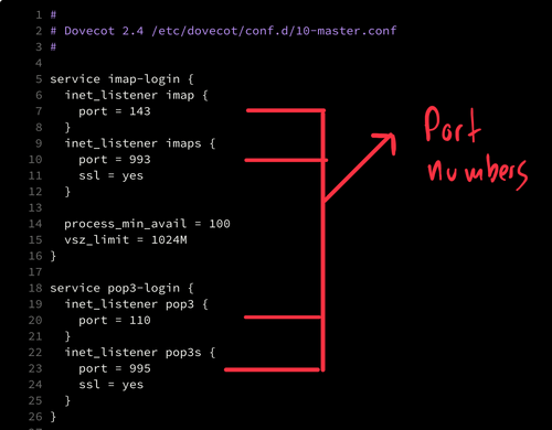 Setup the server's IMAP and POP numbers to enable private/gradual debugging of the new configuration