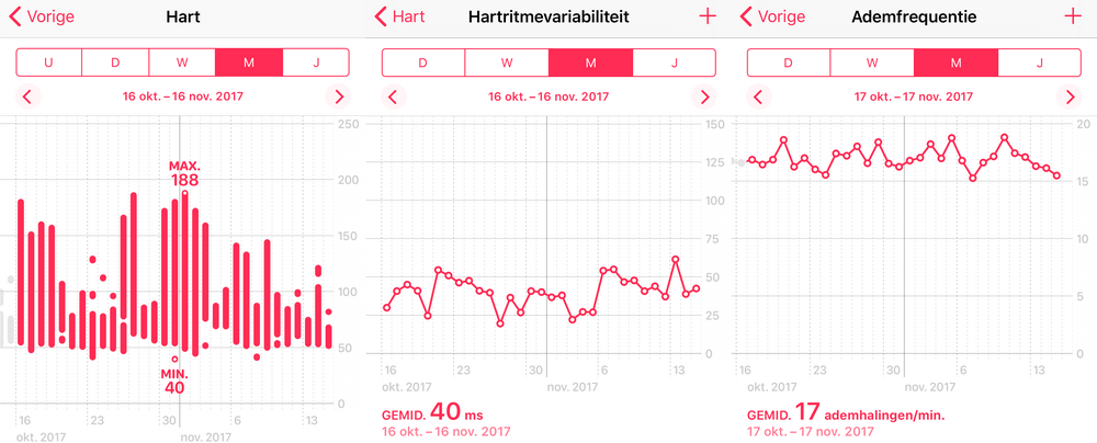 Apple HealthKit aggregiert Daten aus verschiedenen Quellen und Geräten