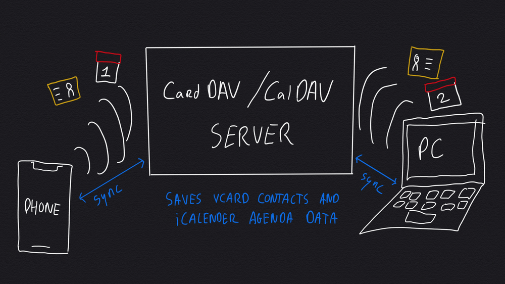 CardDAV/CalDAV-Serververbindung mit Geräten und Apps