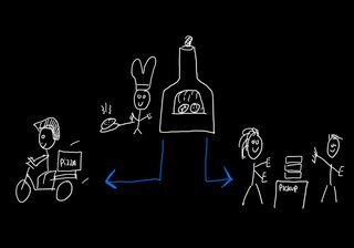 Entwurf einer mehrdimensionalen Kapazitätswarteschlange