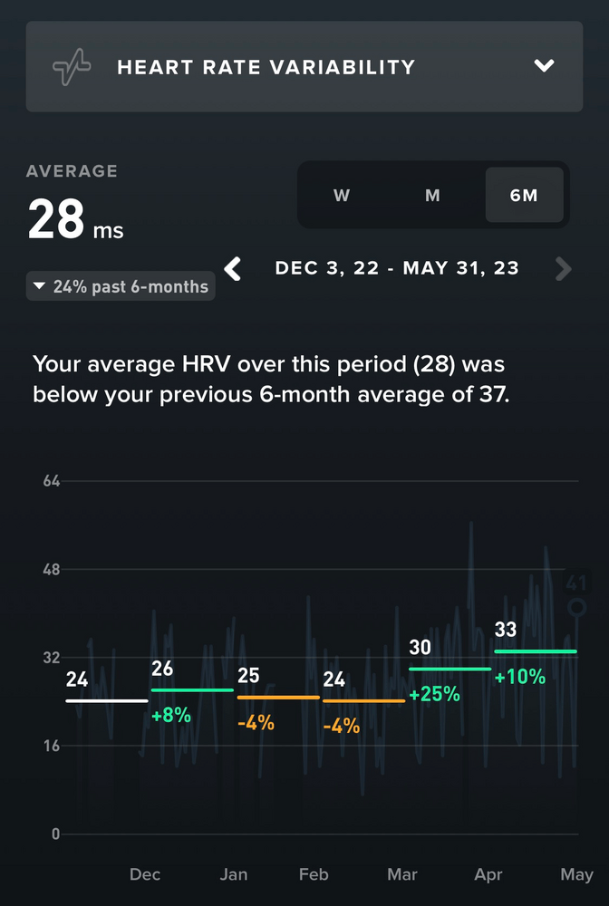 Training zeigt Wirkung: Mein durchschnittlicher HRV-Wert tendiert wieder nach oben!