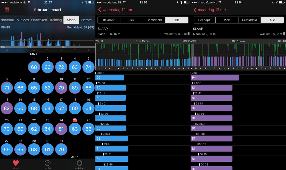 Comparing data from sleep analyses (two nights with clearly a different pattern)
