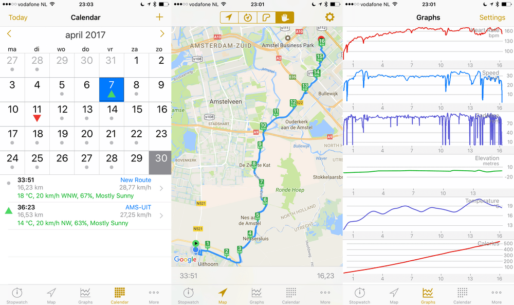Analysing sport data from a cycle ride