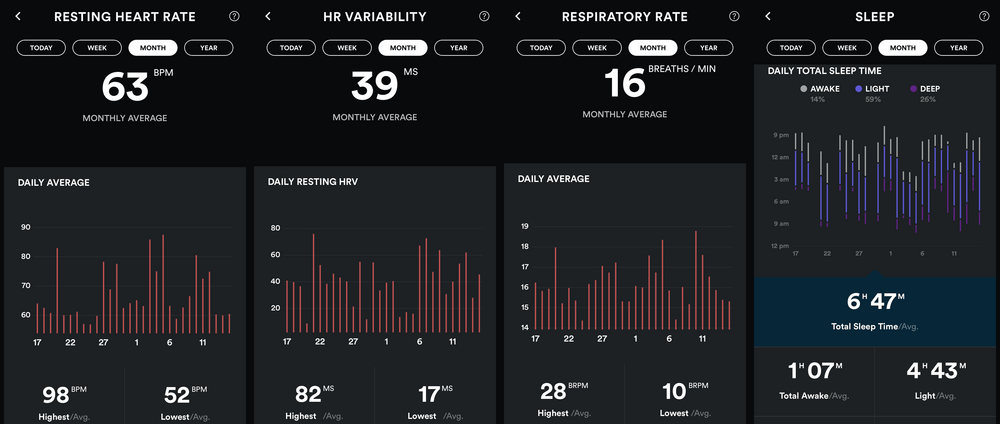 One month of Biostrap health data