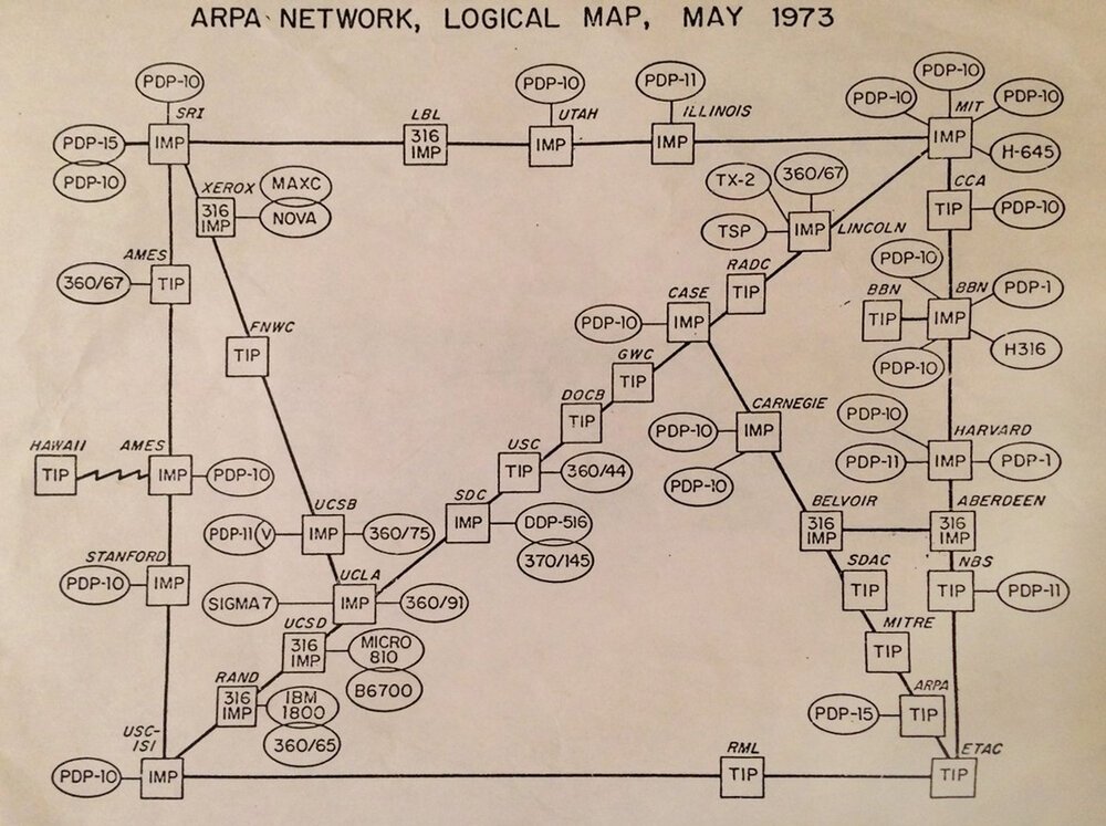 A map of the ARPANET in 1973... imaging mapping the internet today! (Public domain)