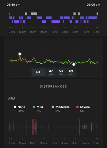 Combining heart rate measurements with movement data from a gyroscope sensor