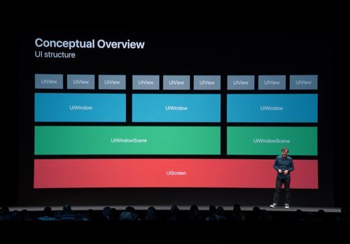 Conceptual overview UI structure iPadOS as explained by Steve Holt during WWDC 2019