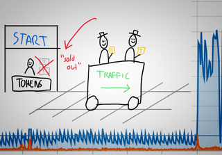 Traffic shaping using iptables and tc