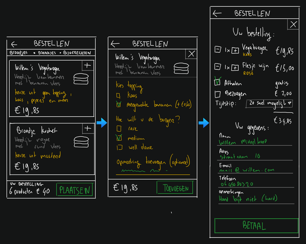 Ordering food in three steps: list, detail, summary